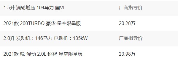 本田雅阁2021款报价多少钱 2021款售价20万(落地价22万)