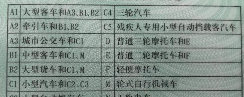 2021新交规c1可以开c5的车吗(不可以)