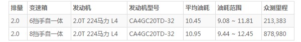 奔腾t99油箱多少升 油箱容量60L(百公里油耗10.4L)