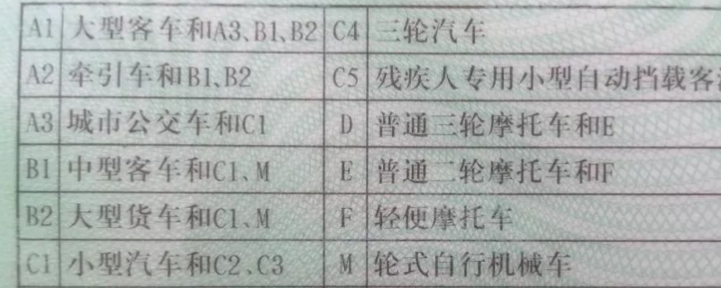 17座中巴车需要什么驾驶证