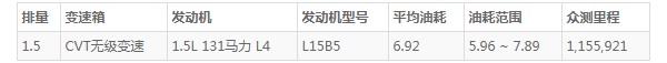 本田LIFE这款车怎么样 动力充沛配置丰富(百公里油耗6.9L)