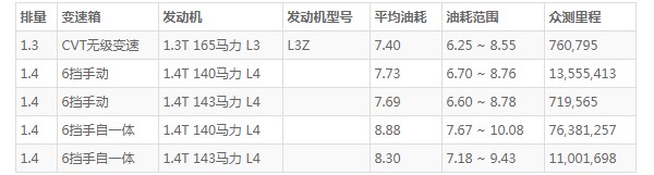 昂科拉这款车怎么样 动力充沛配置丰富(百公里油耗7.4L)