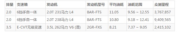 雷克萨斯rx300油箱多少升 油箱容量73L(百公里油耗11L)