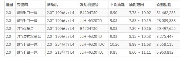 领克01这款车怎么样 空间宽敞动力强劲(百公里油耗仅8.9L)