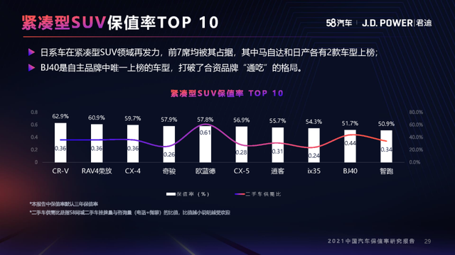 “年轮”级车型如何洞悉中国消费者需求，CR-V究竟为什么火了十多年