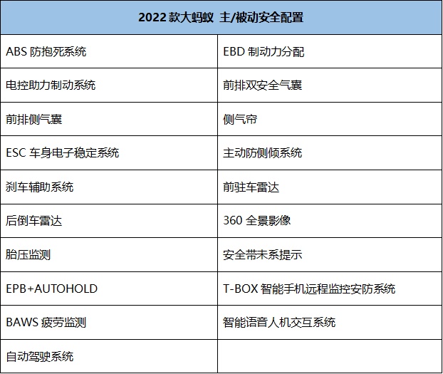 同级唯一全铝车身 奇瑞大蚂蚁安全守护面面俱到