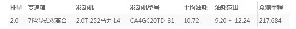红旗h9油耗多少真实油耗多少 红旗h9实际油耗是多少(百公里油耗10.7L)
