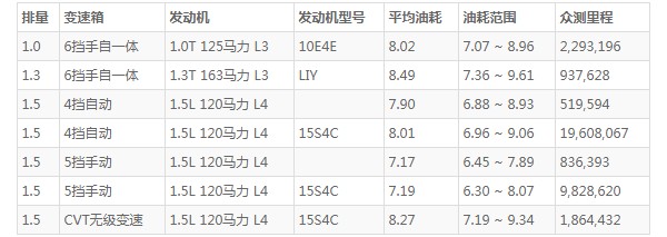 名爵zs这车怎么样 动力充沛配置丰富(百公里油耗8.4L)