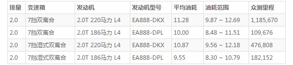 途昂x油箱多少升 油箱容量70L(百公里油耗11.2L)