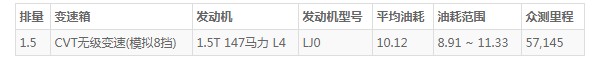 五菱星辰油耗多少真实油耗 百公里油耗10.1L(油耗一公里7毛钱)