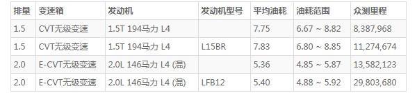 英仕派油箱容量 油箱容量56L(百公里油耗7.7L)