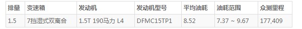 奕炫max油耗高吗 百公里油耗8.5L(油耗一公里6毛钱)