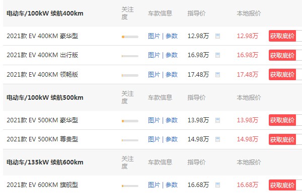 比亚迪秦纯电动版多少钱 2021款秦仅售12万元(车身长达4.7米)