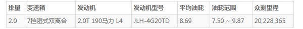 吉利星瑞怎么样 动力强劲空间宽敞(百公里油耗8.6L)