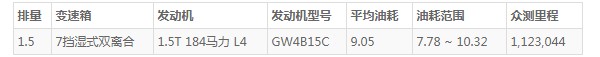 哈弗赤兔油耗多少真实油耗 百公里油耗9L(油耗一公里6毛钱)