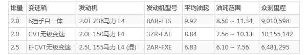 雷克萨斯nx这款车怎么样 空间宽敞动力充沛(百公里油耗6.8L)