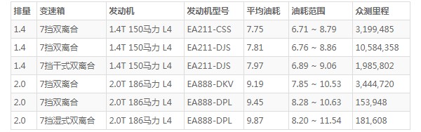 大众途岳怎么样 空间宽敞动力强劲(百公里油耗7.7L)