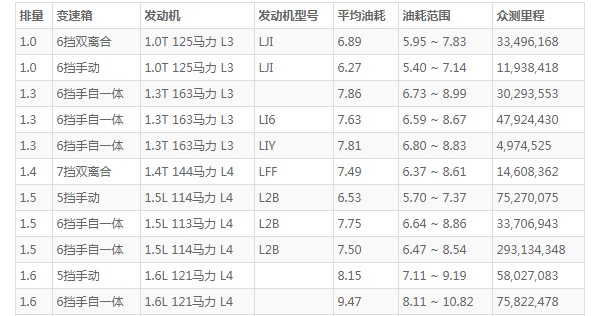 别克英朗2021款1.5l自动精英版参数 车身长达4.6米(百公里油耗仅7.5L)