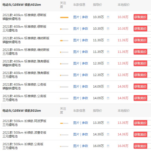 欧拉好猫2021款报价及图片 2021款欧拉好猫仅售10万(续航可达501km)