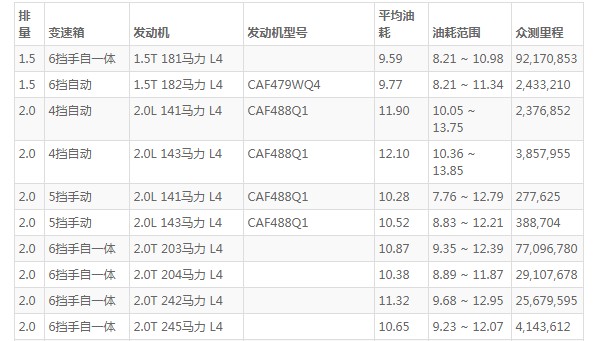 蒙迪欧是b级车吗 定位中型轿车(车身长达4.8米)