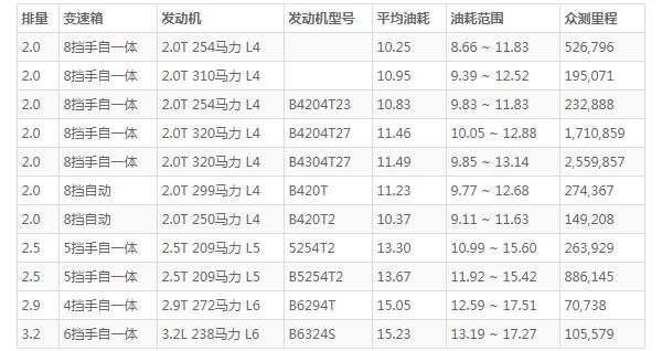 沃尔沃xc90怎么样 动力强劲空间宽敞(百公里加速仅6.7秒)