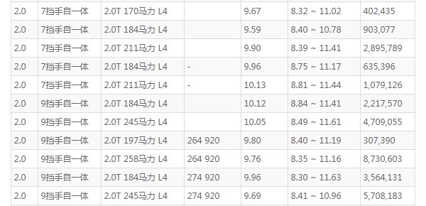 奔驰e300l怎么样 动力强劲百公里油耗9.6L(车身长达5米)