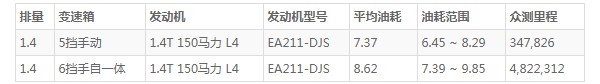 捷达suv新款vs7值得购买吗 百公里加速仅9.7秒(百公里油耗仅7.3L)