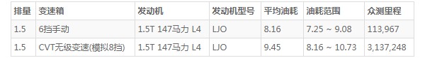 五菱凯捷2021新款suv是几座的 采用车内六座布局(轴距长达2.8米)