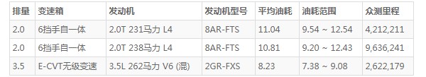 雷克萨斯rx300怎么样 空间宽敞动力强劲(百公里油耗11L)