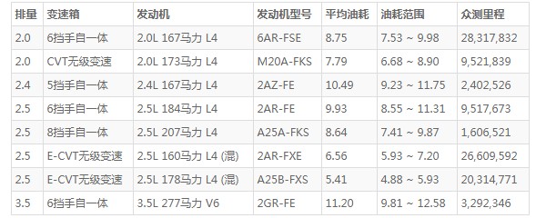 雷克萨斯es300h混动值得买吗 空间宽敞动力强劲(百公里油耗仅6.5L)