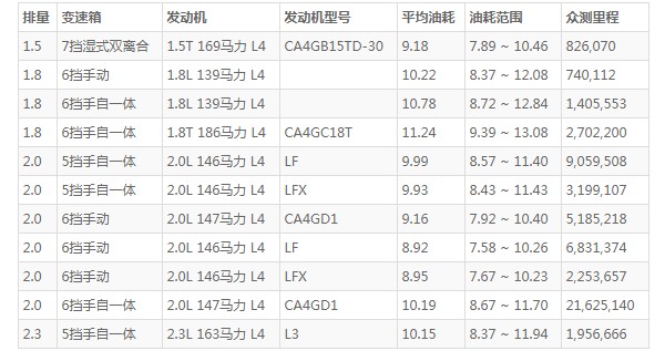 奔腾b70值得入手吗 空间宽敞动力强劲(百公里油耗9.1L)