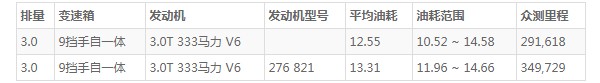 奔驰gls450 2021款怎么样 动力强劲车身长达5.2米