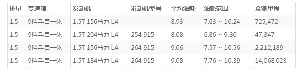 奔驰c级2022新款值得买吗 百公里加速7.5秒(百公里油耗8.9L)