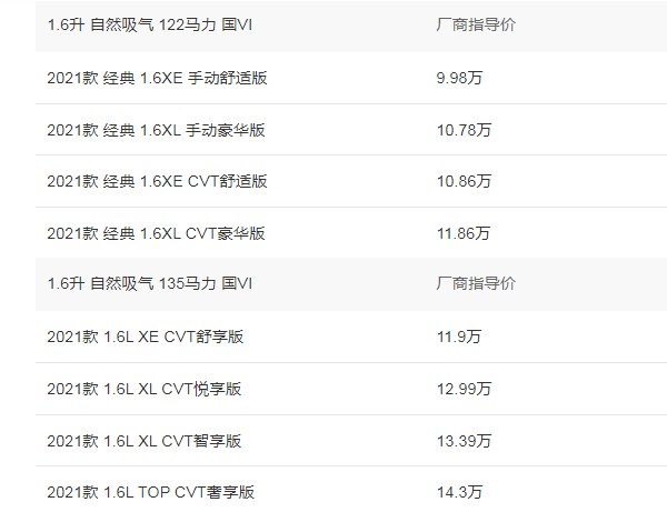 轩逸2021款报价及图片 2021款轩逸仅售9万(最高车速可达186km/h)