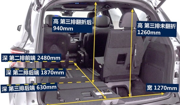 丰田塞纳车身尺寸是多少 丰田塞纳后备箱容积多少（最大容积2112L）