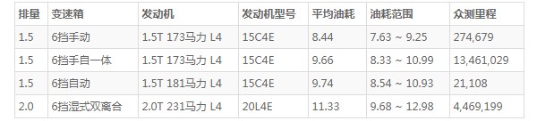 荣威rx5max怎么样值得入手吗 动力强劲空间宽敞(百公里油耗8.4L)