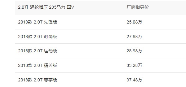 皇冠7座轿车价格及图片 2018款皇冠售价25.08万元(车身长达5米)