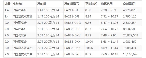 大众探岳车怎么样 动力强劲空间宽敞(百公里油耗8.5L)