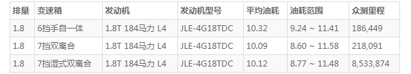 吉利豪越怎么样 动力强劲车身长达4.8米