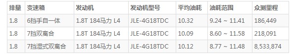 吉利豪越怎么样 动力强劲车身长达4.8米