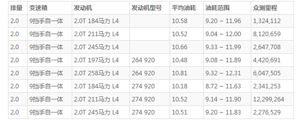 奔驰glc这款车怎么样 动力强劲空间宽敞(百公里油耗10.5L)