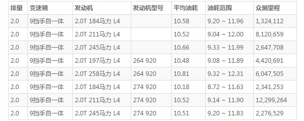 奔驰glc这款车怎么样 动力强劲空间宽敞(百公里油耗10.5L)