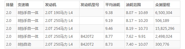 沃尔沃s90这款车怎么样 百公里加速仅7.2秒(百公里油耗9.3L)