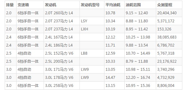 别克gl8车怎么样 动力强劲车身长达5.2米(百公里油耗10.7L)