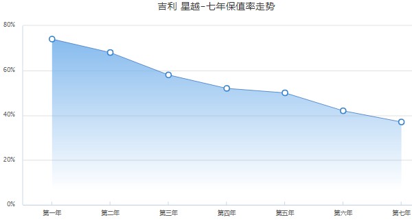 吉利星越l油电混动价格 吉利星越l油电混合价格(2021混动仅售17万)