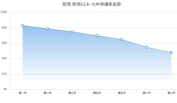 别克gl8价位 别克gl8商务车报价参数配置 2022款别克gl8售价23万