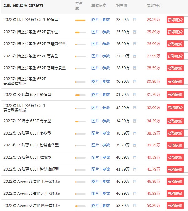 别克gl8价位 别克gl8商务车报价参数配置 2022款别克gl8售价23万