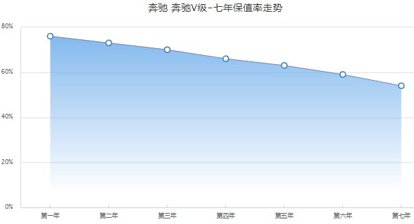 奔驰v250价格 奔驰v250商务车报价2021款(2021款奔驰v级仅售42万)