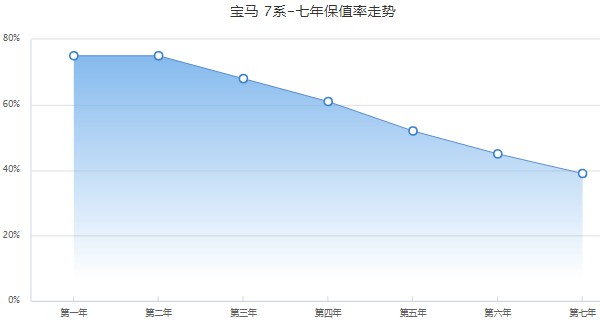 宝马790顶配价格 2021款宝马7系顶配售价113万