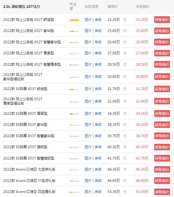 艾维亚gl8四座价格 2022款艾维亚售价53万(第七年保值率48%)